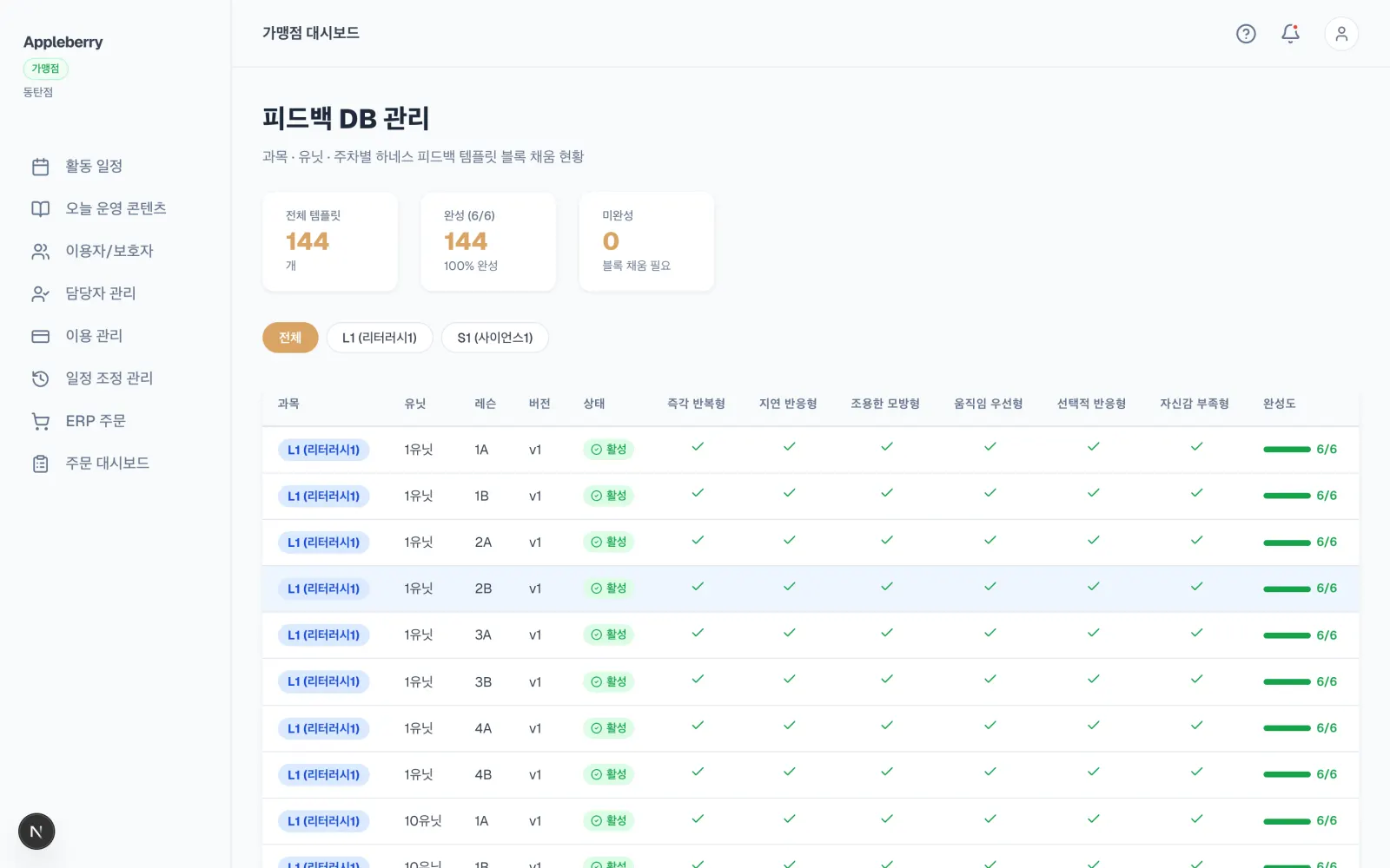 피드백 DB 관리 화면입니다. 템플릿 144개와 반응 유형 6종의 블록 채움 현황이 표로 있습니다.